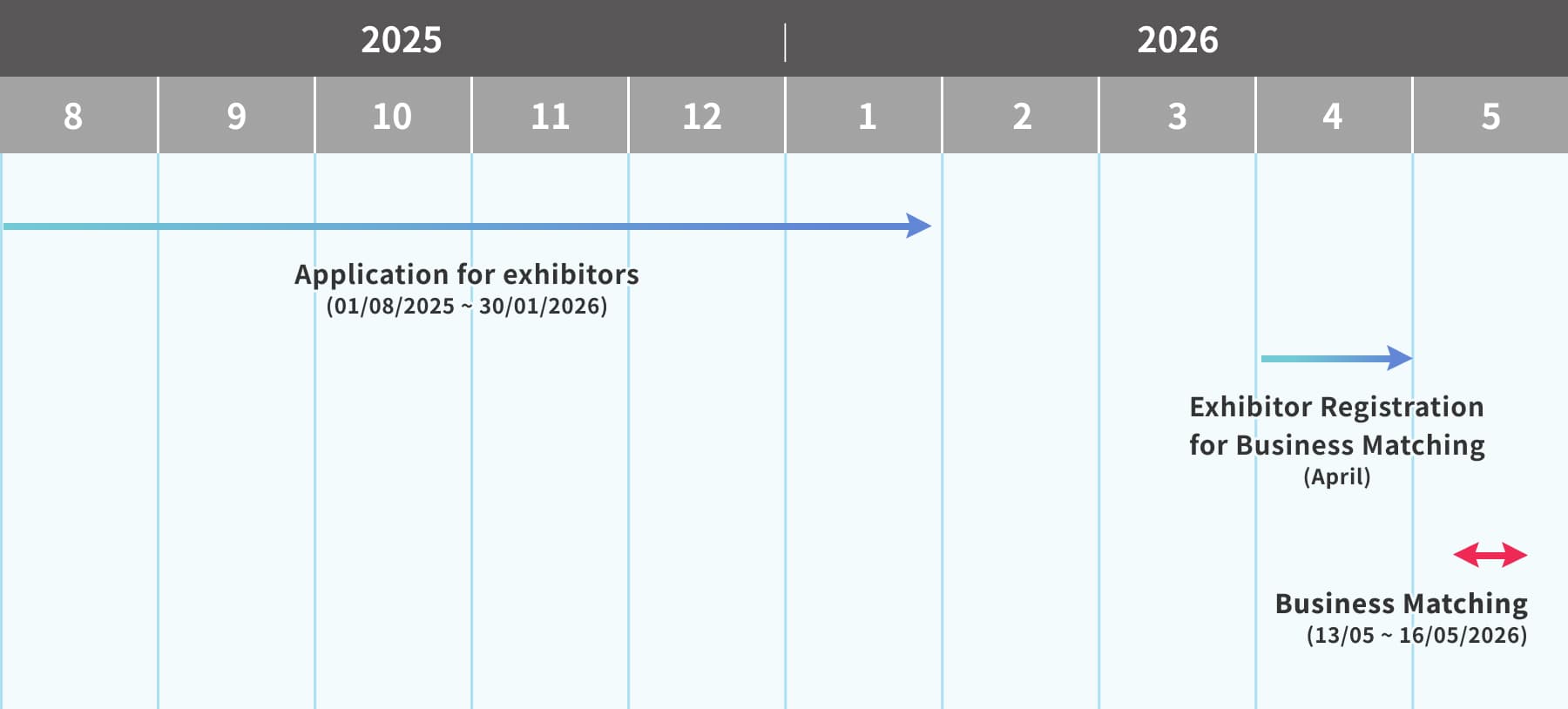 Bangkok Exhibit Schedule