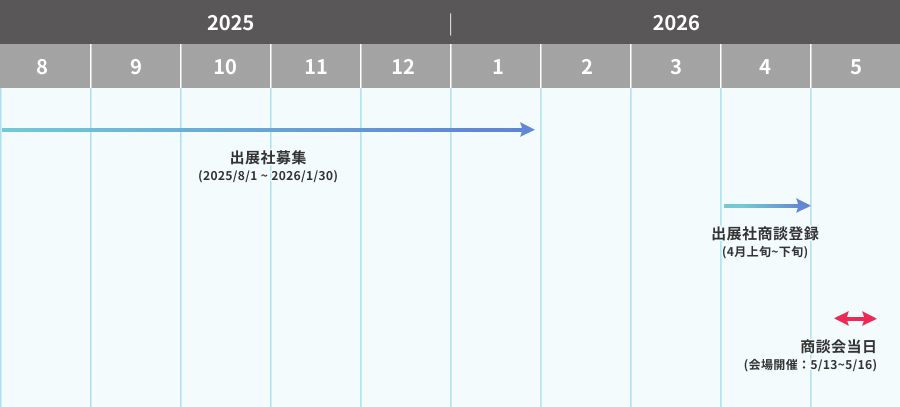 Bangkok Exhibit Schedule