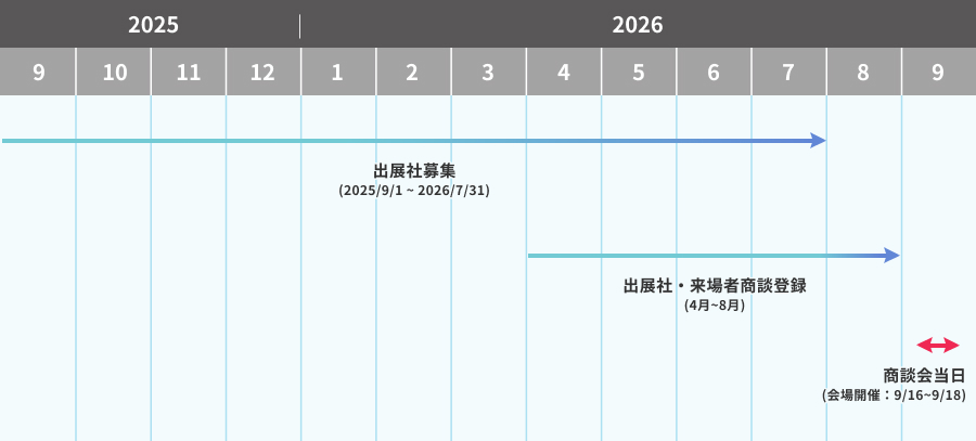 Hanoi Exhibit Schedule